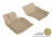 MAXpider Rubber Floor Mats for 2016 2015 2014 2013 2012 2011 2010 Porsche Panamera [Covers Front Row, Tan] L1PO00611502