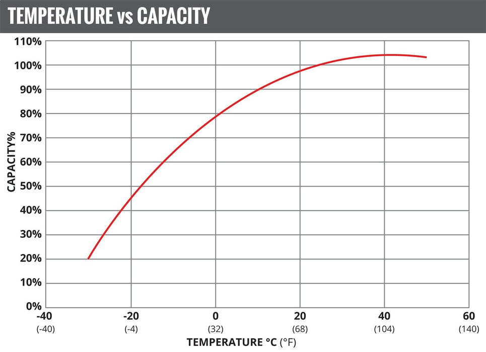FullRiver FT965-27 Vehicle Battery