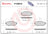 Brembo P10007N Disc Brake Pad Set - Front