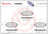 Brembo P49065N Disc Brake Pad Set - Front