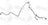 Global Parts 4812924 A/C Refrigerant Liquid Hose