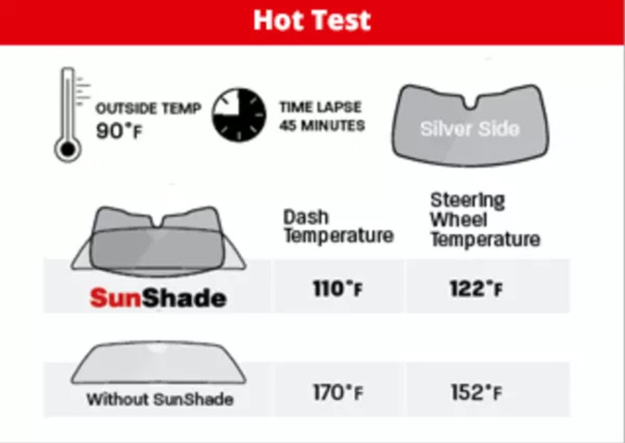 full vehicle WeatherTech sunshade to block harmful uv rays in the hot summer