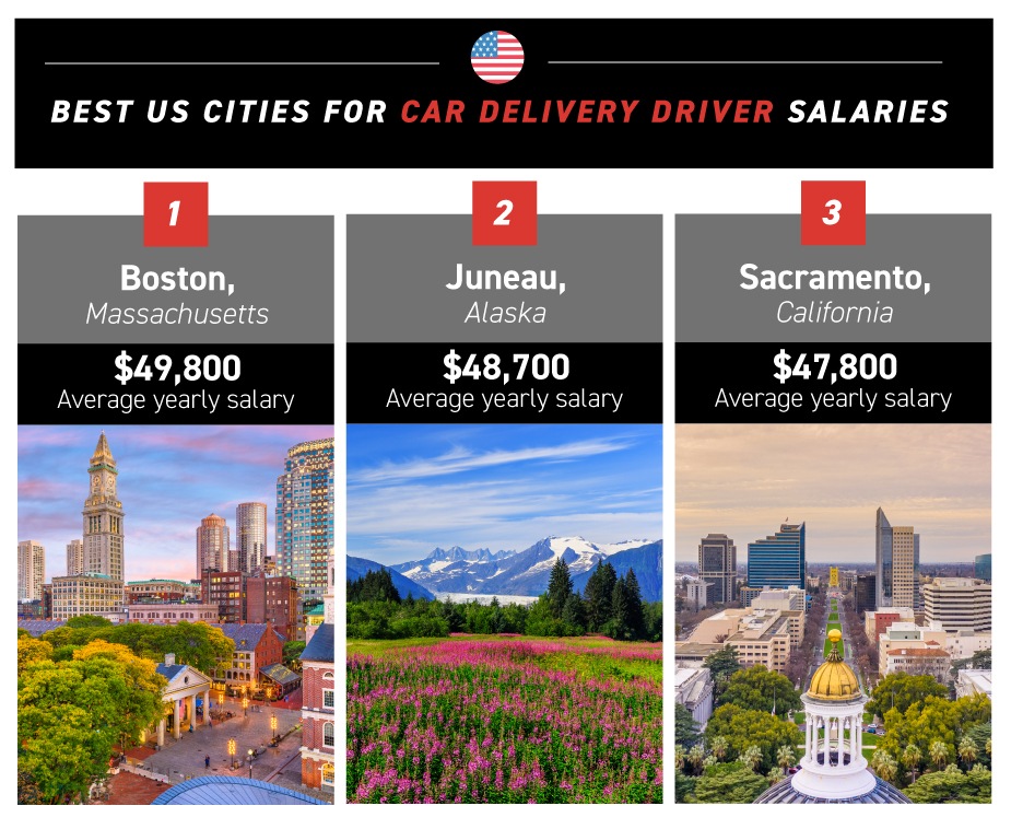 Best US Cities for Car Delivery Driver Salaries