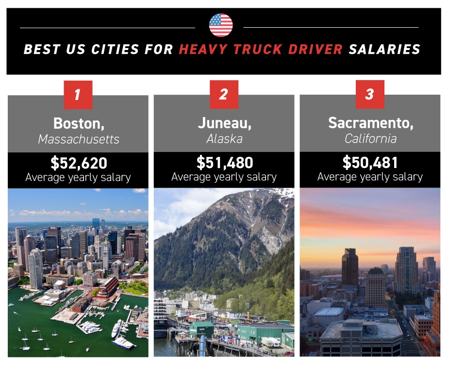 Best U.S. Cities for Heavy Truck Driver Salaries
